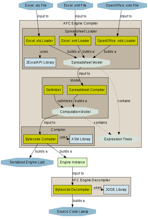 Compiler Overview